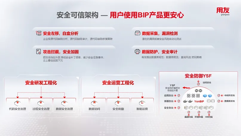 Yonyou BIP Obtains SOC 2 Type II Attestation Report, Strengthening the Security Foundation for Enterprise Digital Intelligence